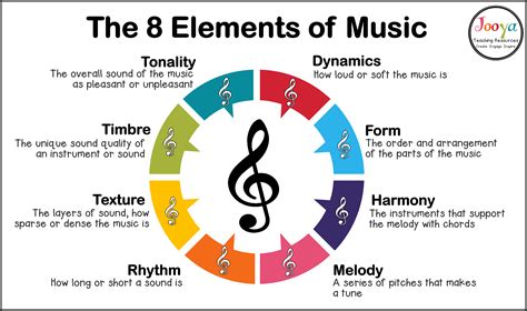 definition of melody in musical elements